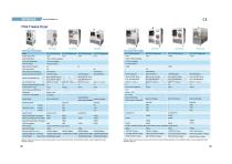68-69 Pilot Freeze Dryer-1