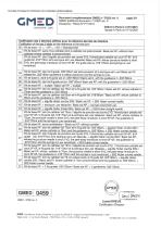 EC Certificate N°33451 rev.4 DISTRICATH Ti-4