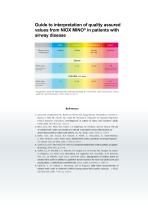 NIOX MINO Brochure-11