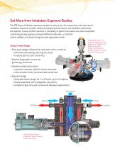 Buxco®  Inhalation Exposure System - 2