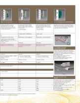 Digital Signal Conditioners and Accessories - 3