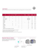 Telemetry Devices - 4