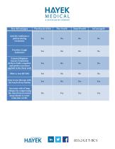 Key Advantages-1