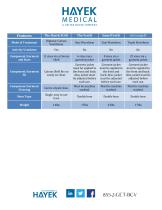 Key Advantages-2