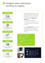AQURA Care platform-8