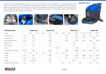 boost LINE 20.0 - 30.0 - 50.0 - 90.0-3