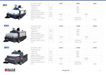 SWEEPERS LINE-3