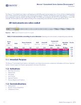 Mecron® Cannulated Screw System and Chronoceptor™ - 6