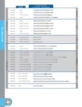 OsteoPower Catalog - 15