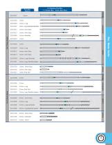 OsteoPower Catalog - 16