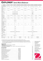 EXPLORER® Semi-Micro Balances - 4