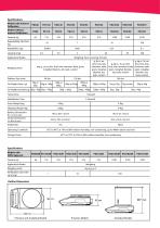 Pioneer Series Analytical and Precision Balances - 3