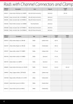 Rods, Frames and Supports - 4