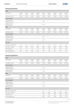 Light climate chambers - 4