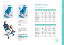 Toileting & Bathing-7