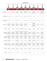 MOBILITY SOLUTIONS-8