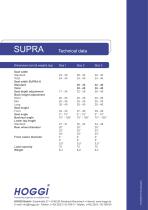 SUPRA-4