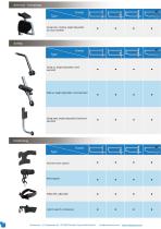 ICON - Rehasense Europe - PDF Catalogs | Technical Documentation