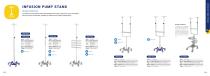Rollsys- IV Stand and Infusion Pump Stand - 3