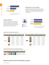 ENDODONTICS PRODUCT CATALOG-14