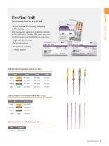 ENDODONTICS PRODUCT CATALOG-15