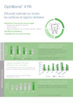 Optibond-XTR - 2