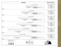 Stingray Reusable Bipolar Forceps - 7