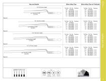 Stingray Reusable Bipolar Forceps - 9