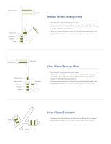 Nerve-Specific Electrode Sets-2