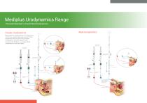 Urodynamic catheters & acessories-3