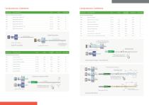 Urodynamic catheters & acessories-4
