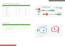 Urodynamic catheters & acessories-5