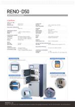 RENO Series-6