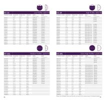 The Eurosilicone Product Range - 14