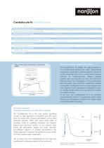 CardioExcyte 96 - 3