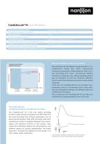 The CardioExcyte® 96. Bump up your safety screening - 3