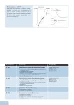 External Perfusion - 4