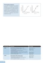 Internal Perfusion - 4