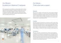 Productportfolio 2025-5
