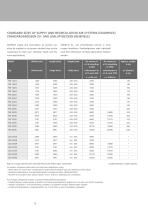 ADMECO AIR Ventilation systems-10