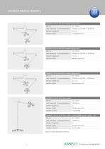 ADMECO LUX EL Surgical and Examination lights-5