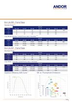 Andor iXon Life EMCCD - 6