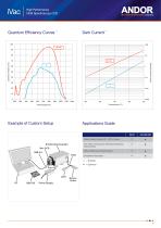 iVac Spectroscopy CCD for OEM - 4