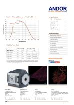 iXon Ultra 888 EMCCD - 2