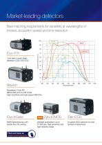 Microspectroscopy Gatefold - 6