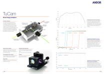 Multi-Wavelength Imaging - 4