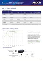 Shamrock 500 Spectrograph - 3