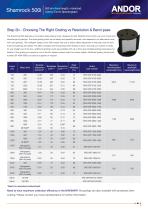 Shamrock 500 Spectrograph - 5