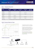 Shamrock 750 Spectrograph - 3