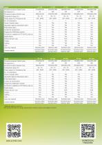 BIOMEDICAL FREEZERS - 5